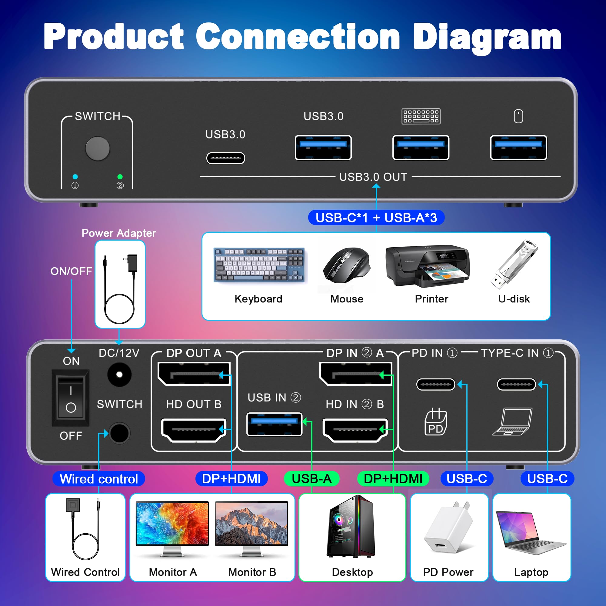 Switch KVM HDM DP para 2 Monit - Kvm Switch Dual Monitor avaliação e preço