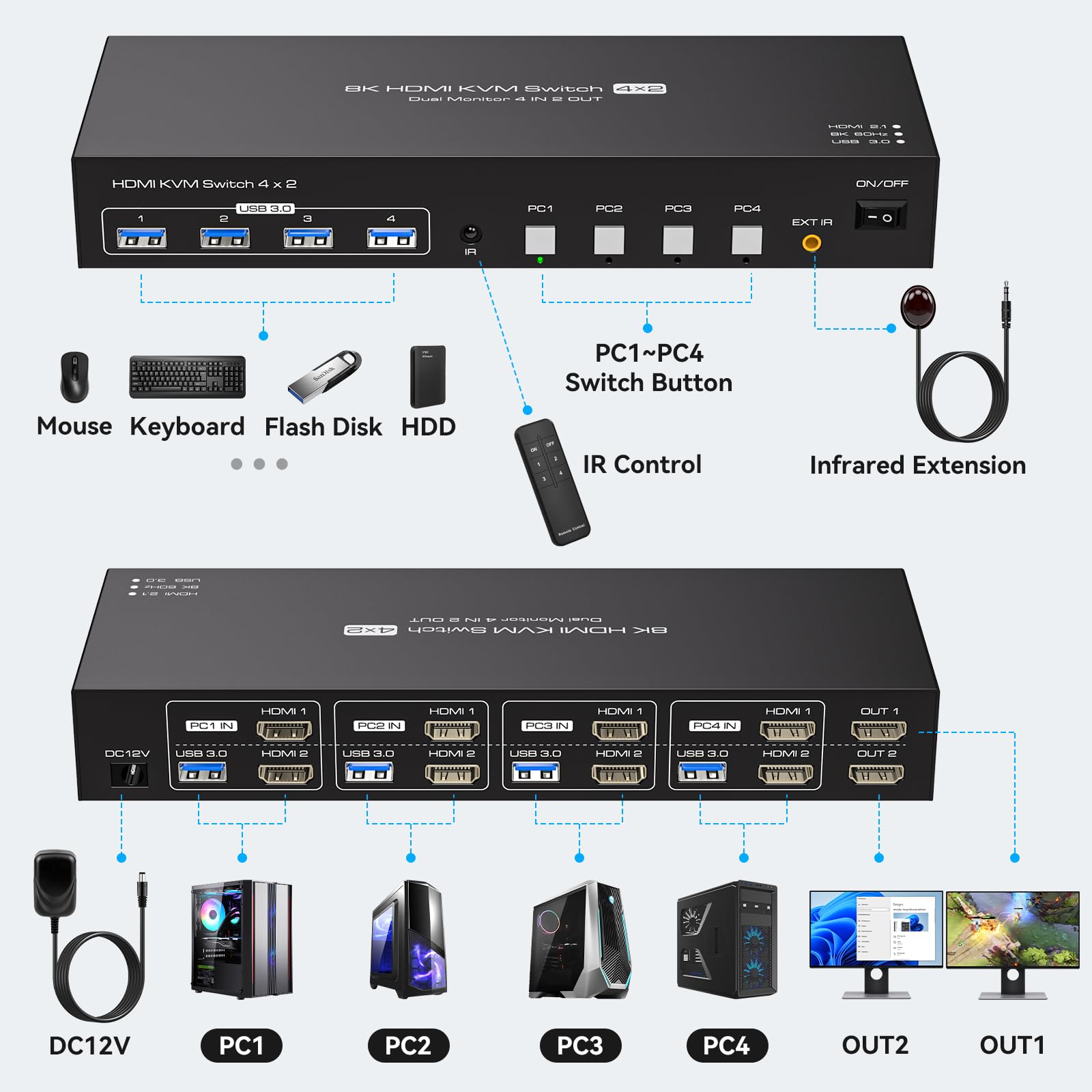 Switch KVM USB 3.0 para 2 Moni - Kvm Switch Dual Monitor avaliação e preço