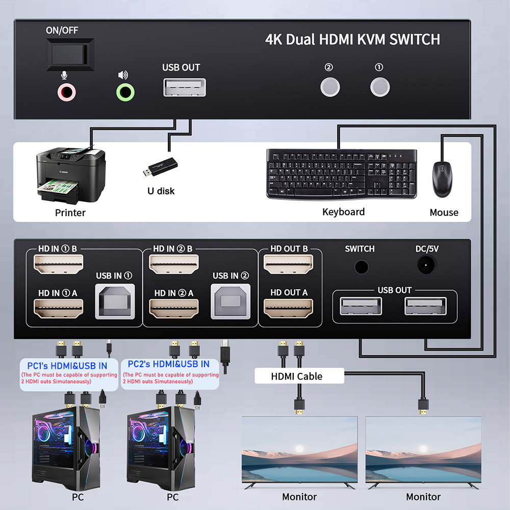 Monitor duplo hdmi kvm switch  - Kvm Switch Dual Monitor avaliação e preço