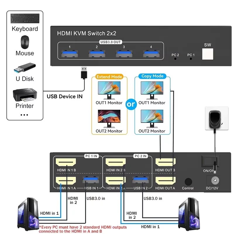 2x2 monitor duplo hdmi kvm swi - Kvm Switch Dual Monitor avaliação e preço
