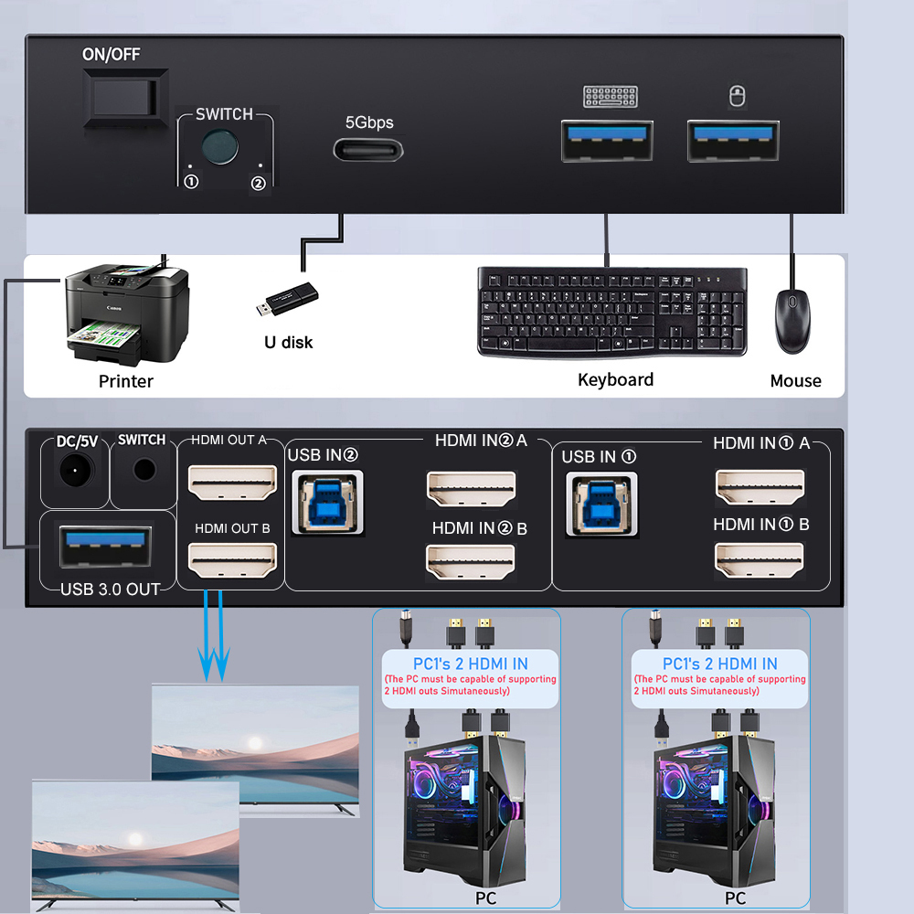 8k hdmi 2.1 kvm switch monitor - Kvm Switch Dual Monitor avaliação e preço