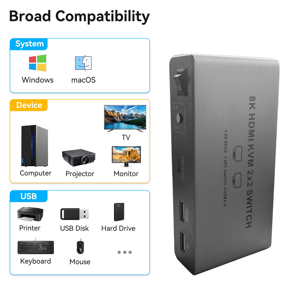 8k hdmi 2.1 kvm switch monitor - Kvm Switch Dual Monitor avaliação e preço