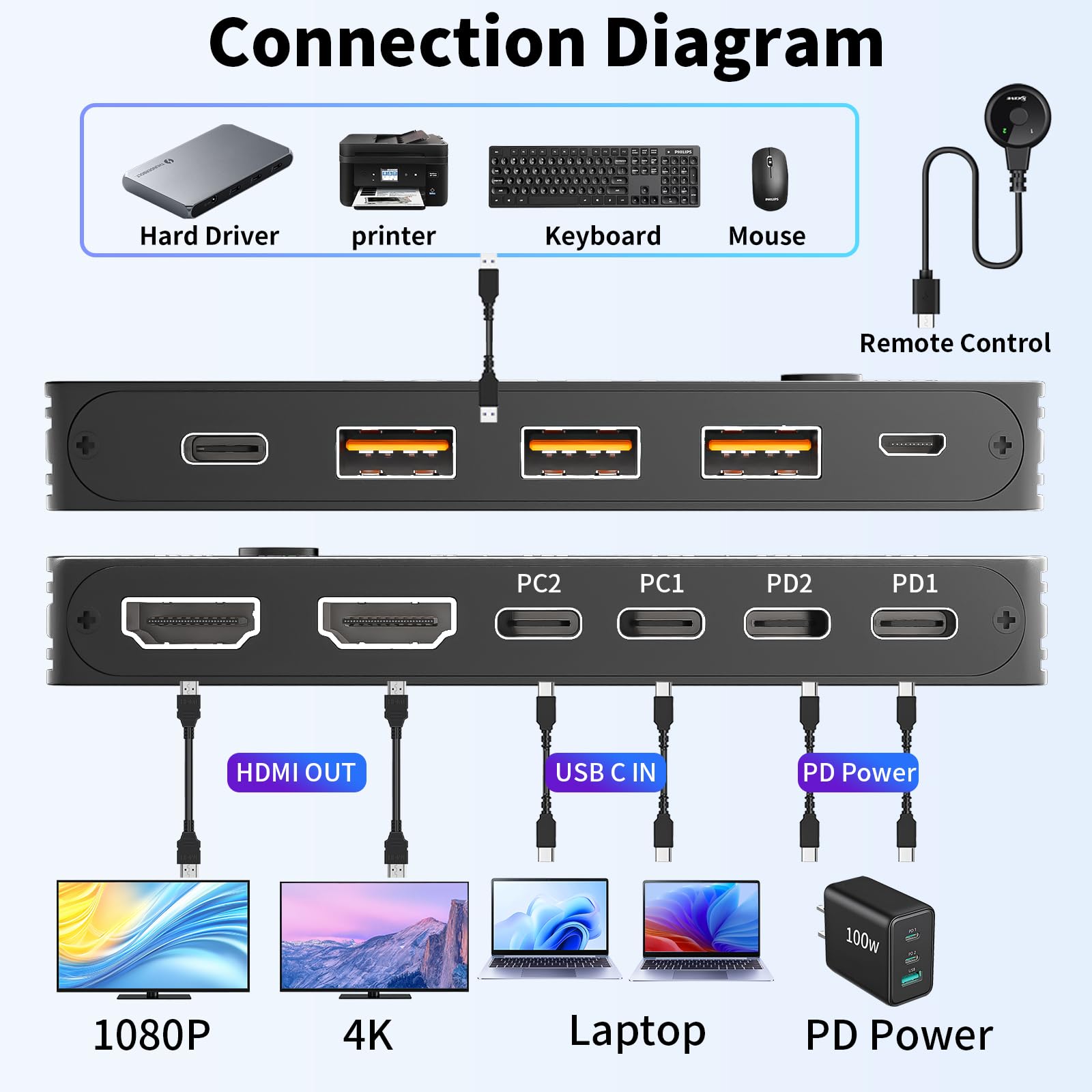 Interruptor kvm de monitor dup - Kvm Switch Dual Monitor avaliação e preço