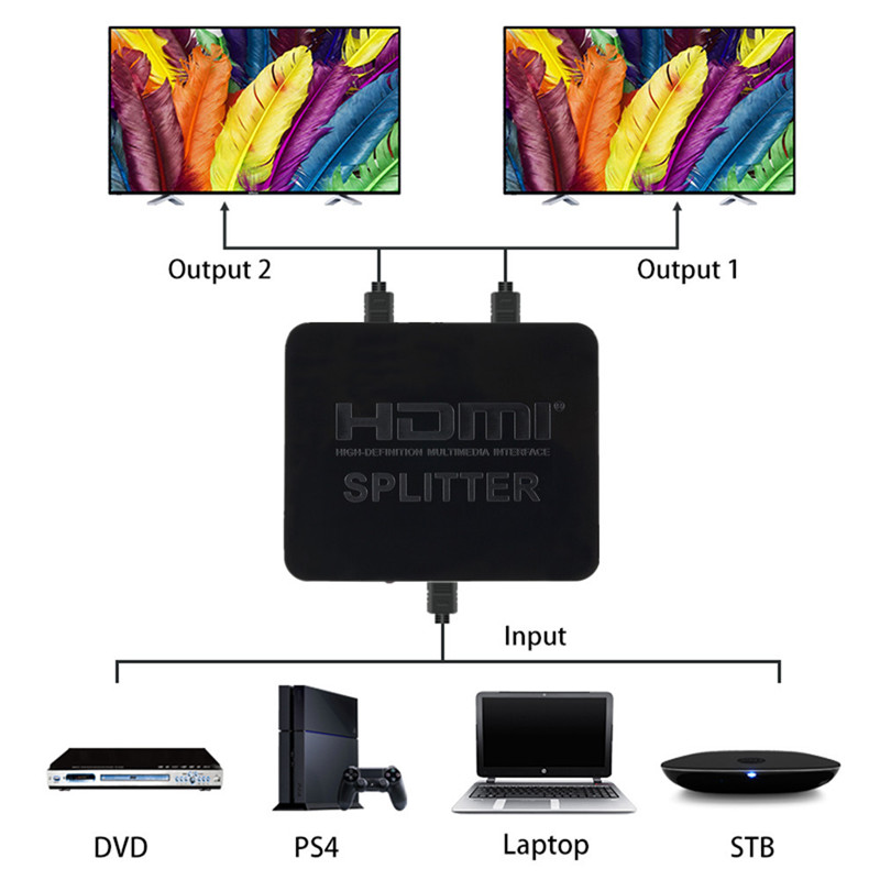 Divisor HDMI 1080p 4K Full HD, - Kvm Switch Dual Monitor avaliação e preço