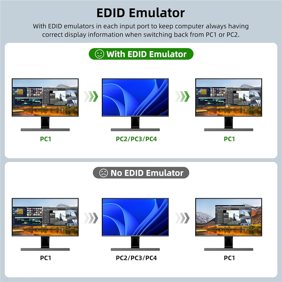 Navceker 8k kvm switch hdmi 4  - Kvm Switch Dual Monitor avaliação e preço