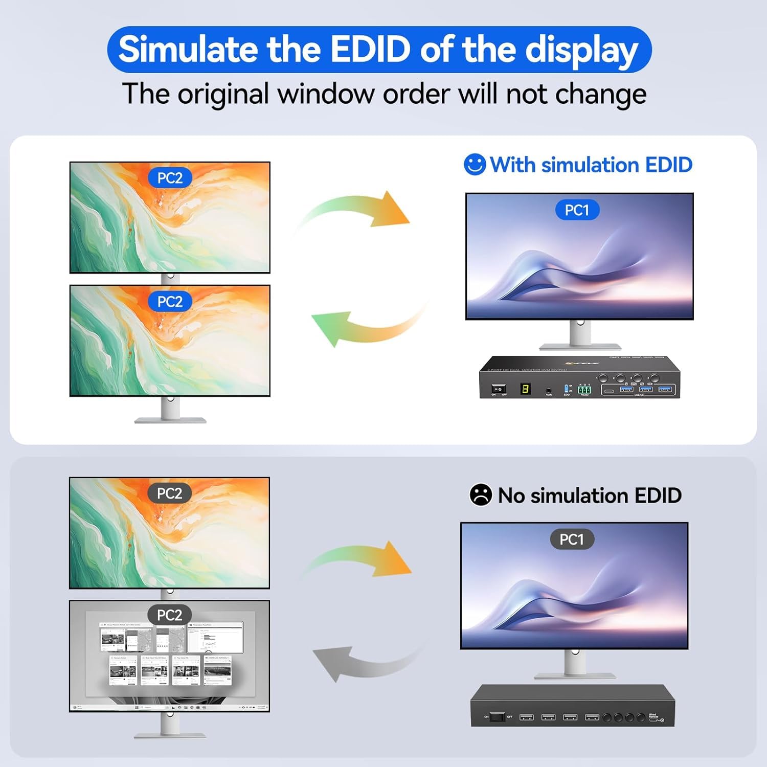 Switch KVM HDMI para 2 Monitor - Kvm Switch Dual Monitor avaliação e preço