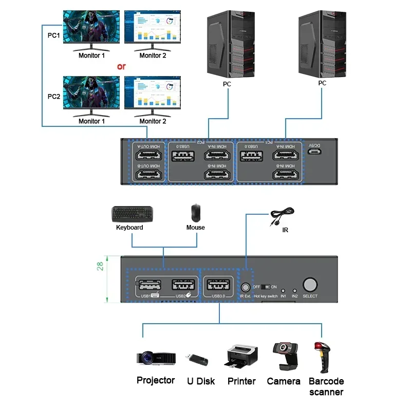 Em estoque: Novo Switch KVM HD - Kvm Switch Dual Monitor avaliação e preço
