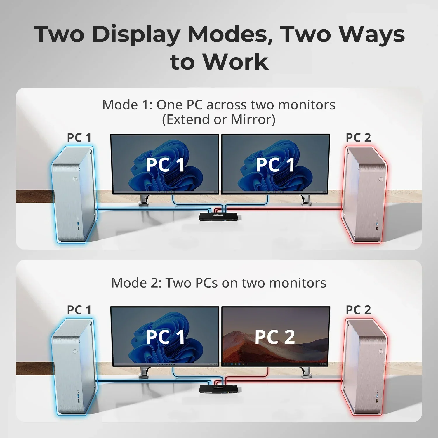 Switch KVM HDMI TESmart em est - Kvm Switch Dual Monitor avaliação e preço