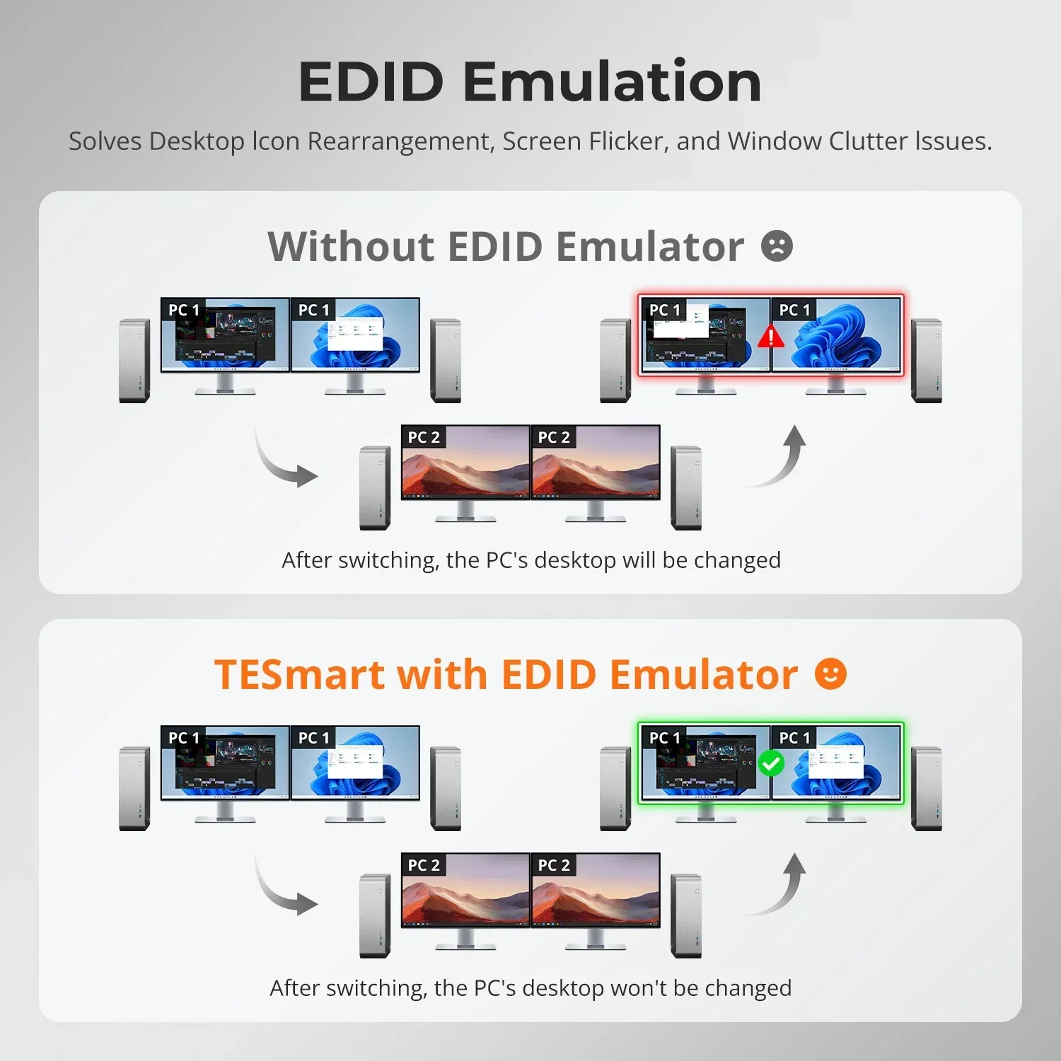 Switch KVM HDMI TESmart em est - Kvm Switch Dual Monitor avaliação e preço